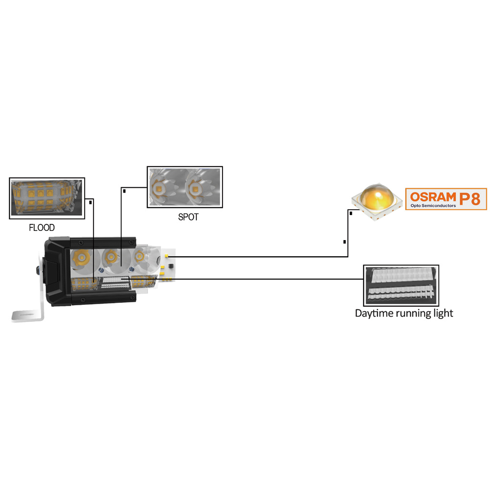 LED F01 Series - OSRAM Light Bar