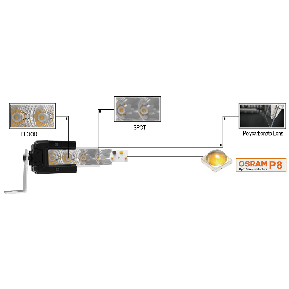 LED F03 Series - OSRAM Light Bar